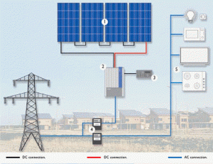 zonnepanelen-als-spaarrekening